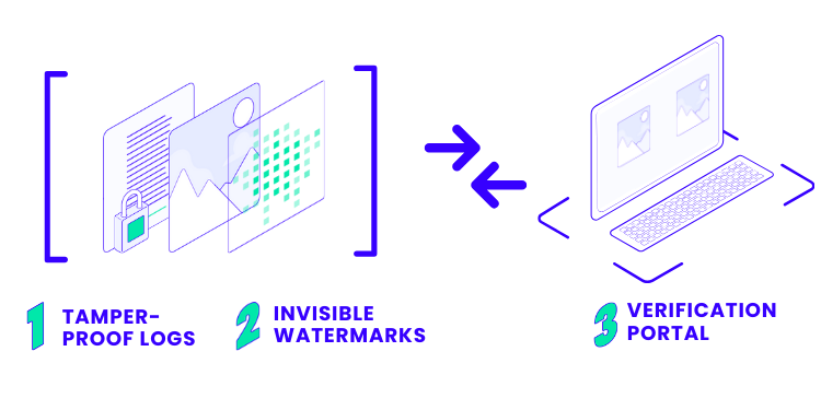 how it works 123